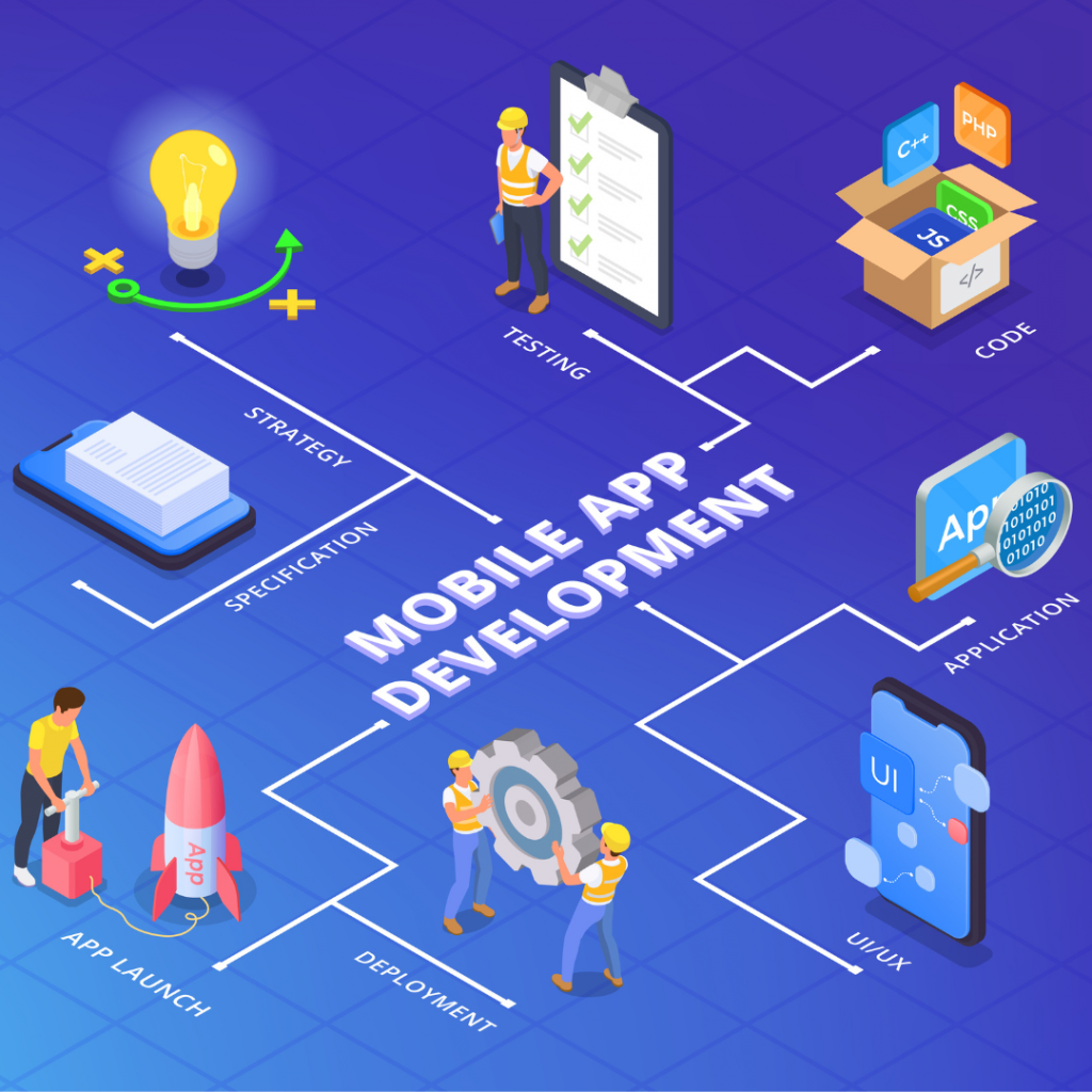 mobile app development Solutions livoso tech